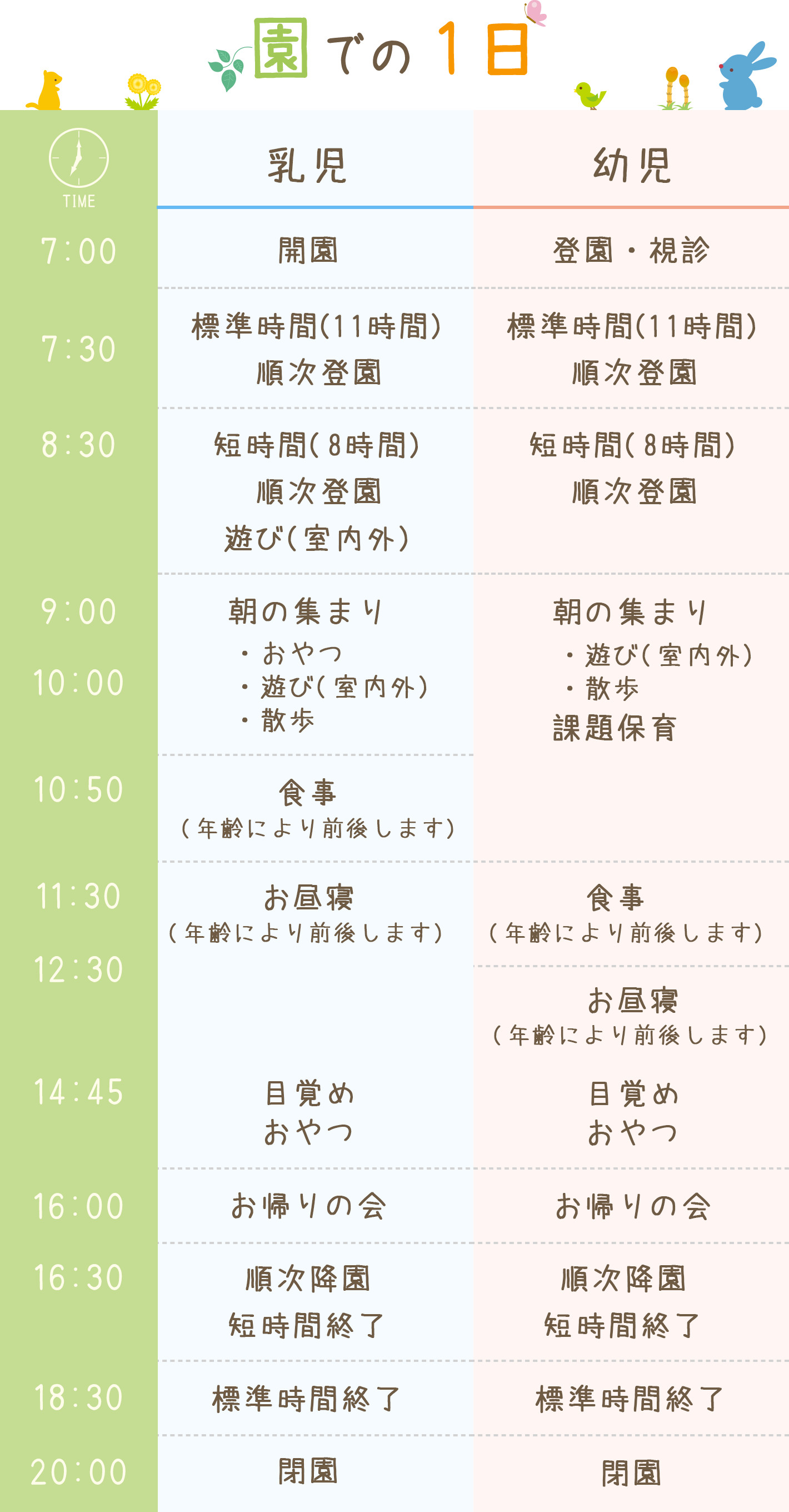 1日の流れ 社会福祉法人歩育の会 森の台保育園